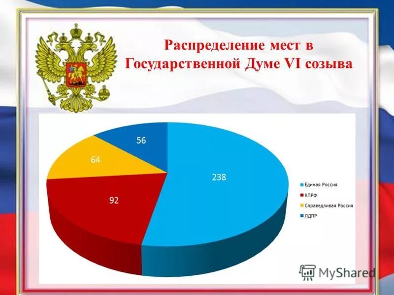 места распределились. места в госдуме по партиям. распределение мест. итоги выборов в бундестаг 2017. выборы в бундестаг 2021.