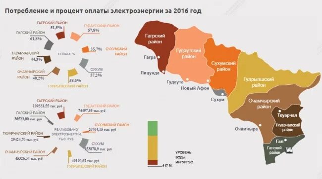 Отключение электроэнергии в абхазии. Дешевая электроэнергия в Абхазии. Откуда электричество в Абхазии. Абхазия электричество для населения. Тарифы на электроэнергию Сухум.