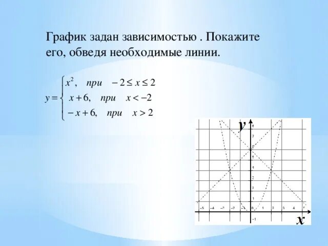 Y x 3 2x y 9 график. График зависимости х от у. График задан зависимостью покажите его обведя необходимые линии. График зависимости x y. Зависимость х от у.