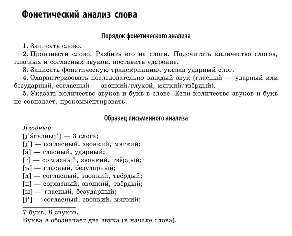 Разбор слова юнга. Фонотический анализ слово. Фонетический анализ слова. Фонетика фонетический анализ слова. Что такое фанатически анализ слово.