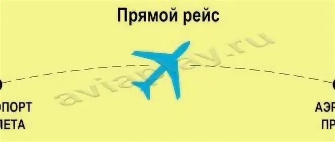 Стыковочный рейс это. Перелет схематично. стыковочный рейс рисунок.