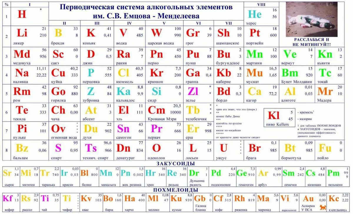 Таблица менделеева 2 буквы. Первые 32 элемента таблицы Менделеева. 213 Элемент таблицы Менделеева. Периодическая система химических элементов расшифровка. Таблица Менделеева как читается таблица.