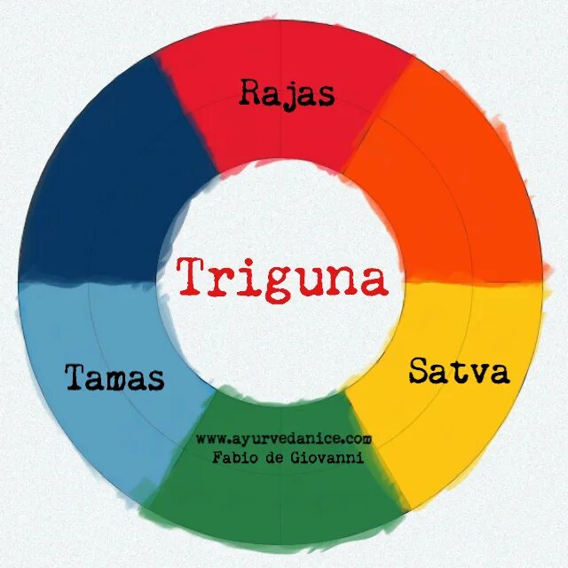 саттва раджас. гуны раджас тамас и саттва. раджас. раджас. три гуны.