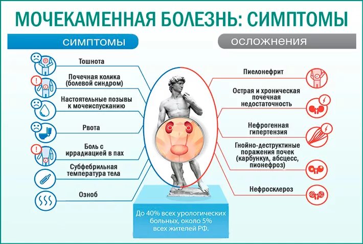 Воспаление почки симптомы и лечение у мужчин. Клиническая картина мочекаменной болезни. Мочекаменная болезнь симптомы. Мочекаменная болезнь симптомы у женщин. Мочекаменная болезнь почек симптомы.