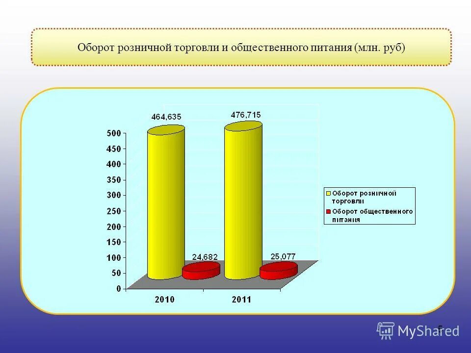 2012 год итоги. Оборот розничной торговли. Картинка оборот розничной торговли и общепита. Оборот общественного питания виды. Оборот розничной торговли форма п 1.