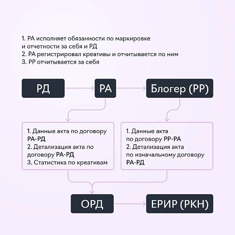 Закон о маркировке рекламы 2022. Маркировать рекламу. Маркировка рекламы в интернете. Маркировка рекламы. Закон о маркировке рекламы 2022.
