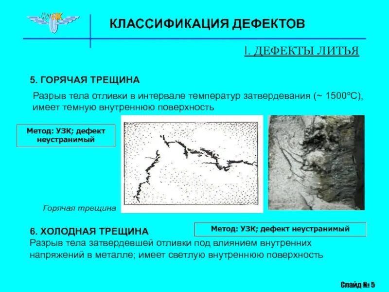 Трещина список. Классификация литейных дефектов. Дефекты отливок. Литейные дефекты в отливках. Дефекты стальных отливок.