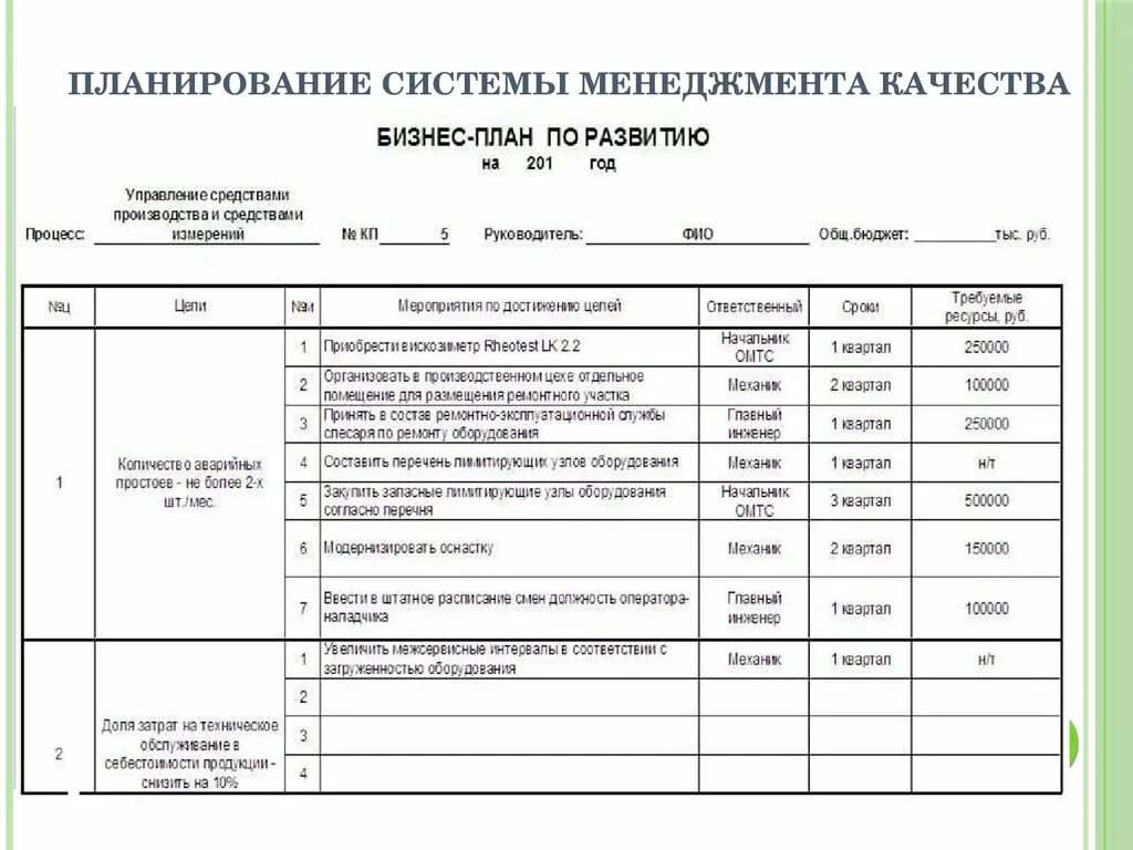 Планирование смк. Планирование системы менеджмента качества. Планирование качества СМК. План работ системы менеджмента качества. План работ по СМК.