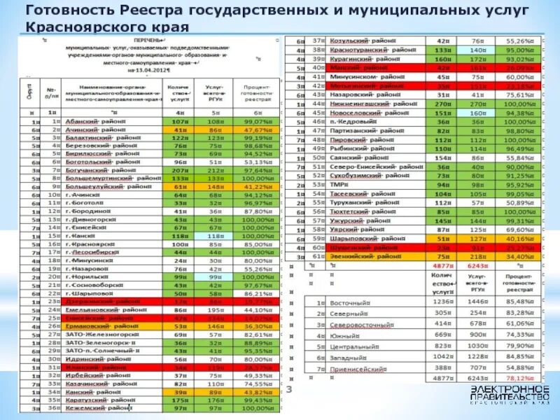 Компании красноярска список. Реестр муниципальных маршрутов. Туроператоры Красноярского края реестр. Шарыпово реестр автобусных маршрутов. Банковские услуги Красноярского края.