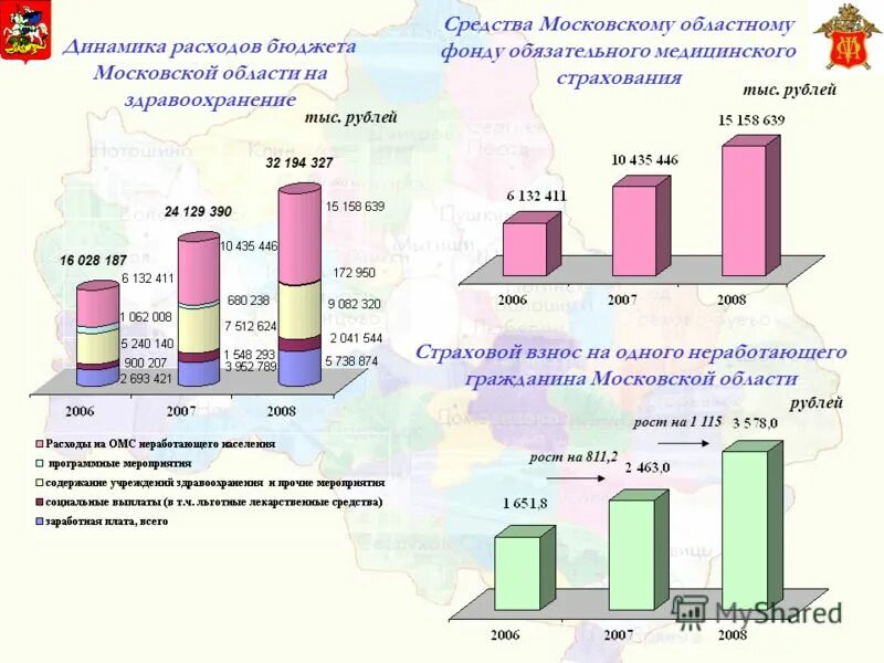 расходы фомс динамика. врп московской области. региональный московский бюджет. соотношение дохода бюджета к врп в % это. региональный московский бюджет.