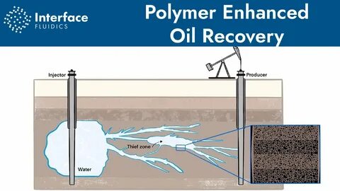Recovery oil