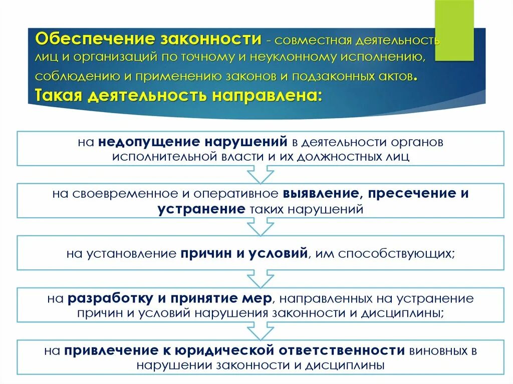 Основная деятельность организации направлена на. Обеспечение законности в государственном управлении. Способы обеспечения законности в гос управлении. Способы обеспечения законности в публичном управлении:. Способы обеспечения законности в административном праве.