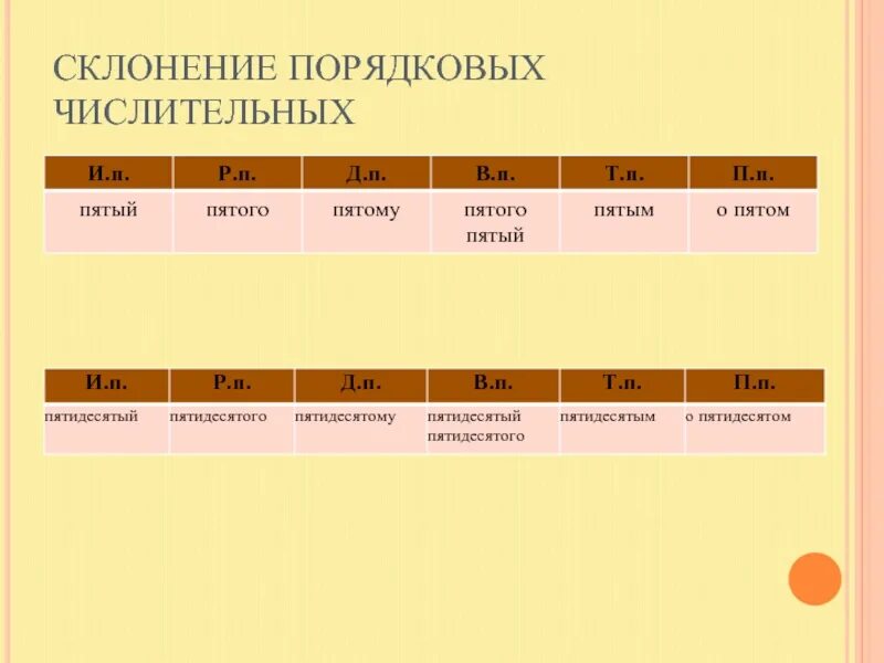 5 порядковых слов. Склонение числительных. Склонение порядковых. Порядковые числительные склонение. Просклонять 2 порядковых ч.