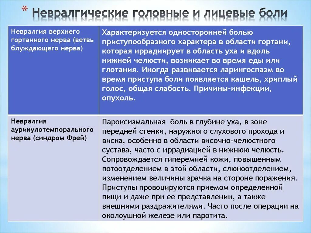 Причины головной боли неврология. Вторичные головные боли. Вторичная головная боль неврология. Головные и лицевые боли неврология. Изменения вторичного характера