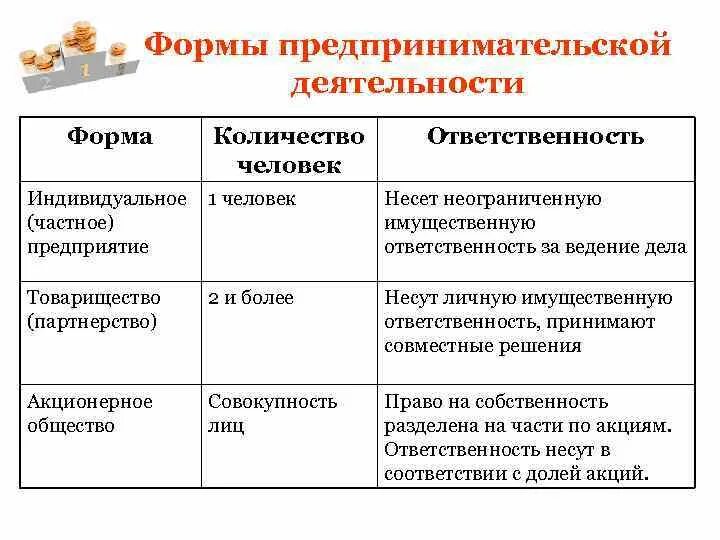 Чем индивидуальное предприятие отличается от коллективного