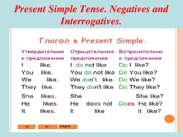 Правило по английскому языку 5 класс present simple. Present simple правила схема. Англ яз правило present simple. Правило present simple в английском 3 класс.