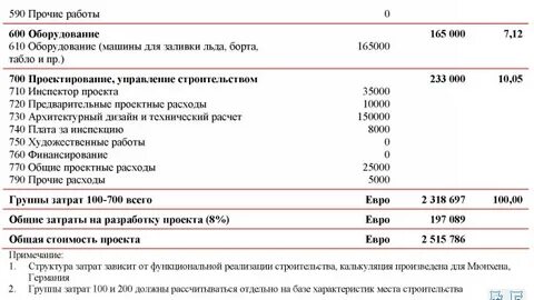 Количество маш час