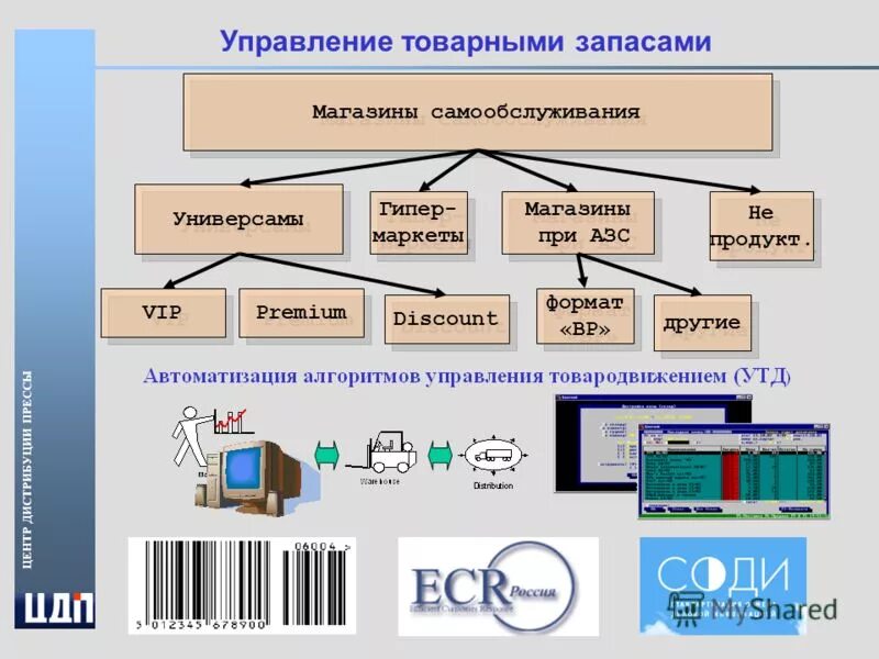 Работа управление товарными запасами