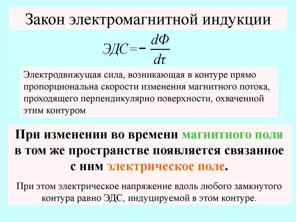 Какой формулой описывается электромагнитная индукция. Сформулируйте закон электромагнитной индукции формула. Закон электрической индукции формула. Формула закона электромагнитной индукции для замкнутого контура. Закон электронной магнитной индукции формула.