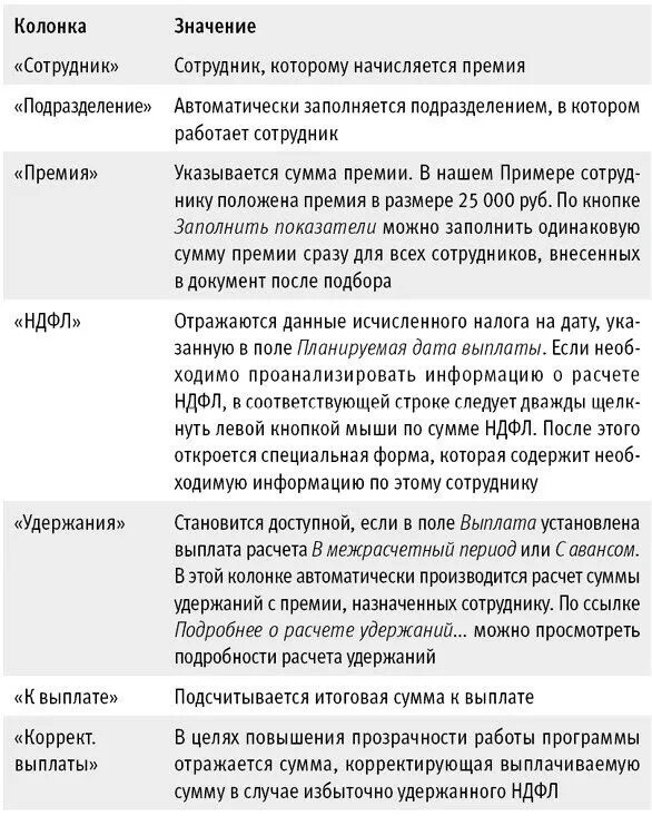 Начисление премии работнику. Основания для начисления премии сотрудникам. основание для начисления премии сотрудникам бухгалтерии. основания для не начисления премии сотрудникам. премия к празднику код дохода.