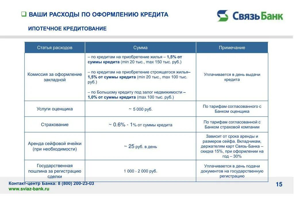 Затраты на оформление ипотеки. Виды расходов по кредитам и займам. Расходы по кредитам и займам. Комиссия за выдачу кредита. Кредит 15 счета