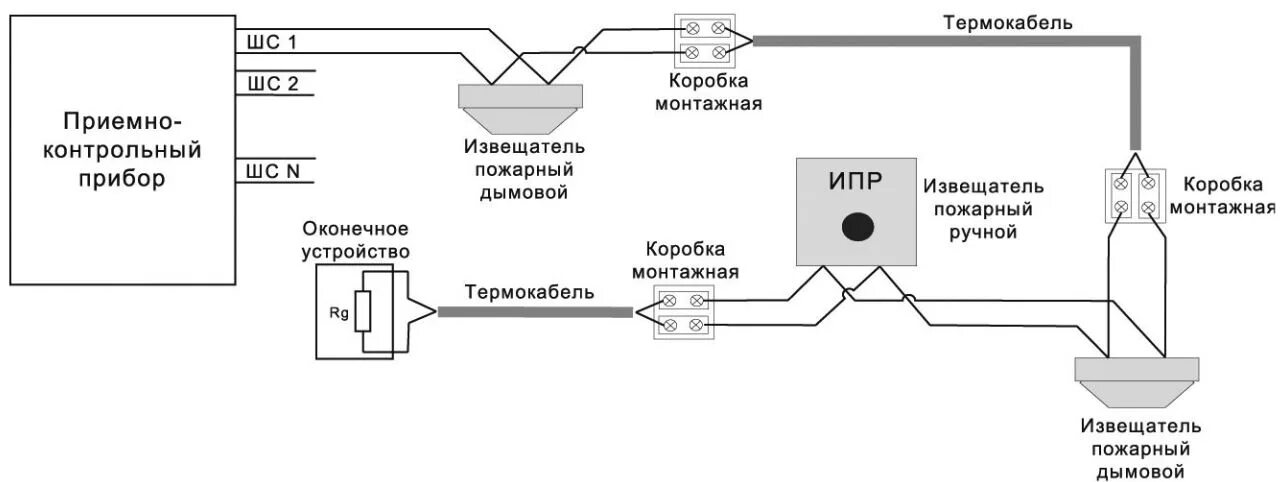 Установка теплового извещателя. Схема подключения датчиков пожарной сигнализации. Подключение пожарной сигнализации схема подключения датчика. Извещатель тепловой линейный (термокабель) ип104. Схема подключения датчиков пожарной сигнализации в квартире.