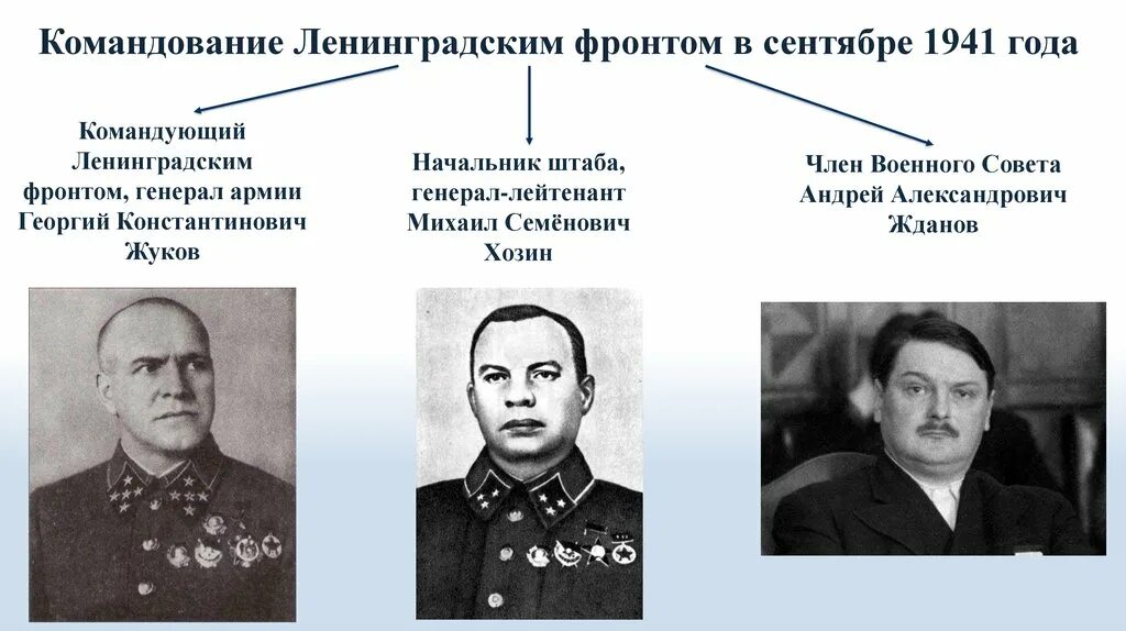 Командующий фронтами Великой Отечественной войны 1941-1945. Ленинградская битва командующие фронтами. Генерал Хозин командующий Ленинградским фронтом. Участники обороны Ленинграда главнокомандующие. 1941 был назначен главнокомандующим