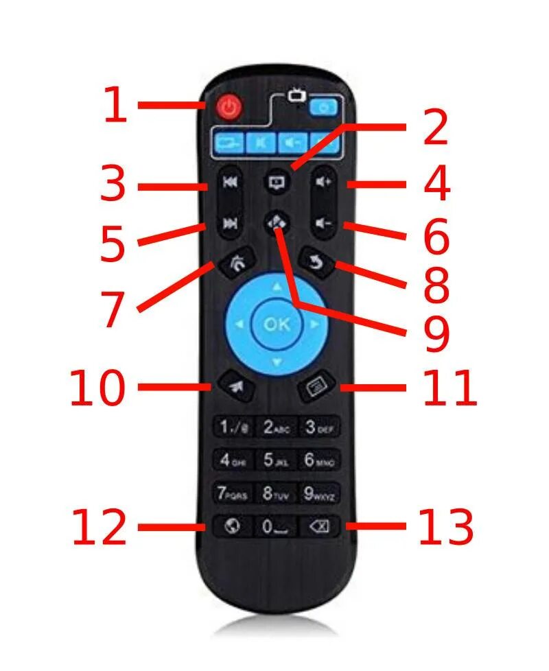 Как подключить пульт к смартфону. Пульт тв приставки android smart box. кнопки пульта ду приставки x96q. назначение кнопок на пульте тв бокса. назначение кнопок на пульте приставки смарт.
