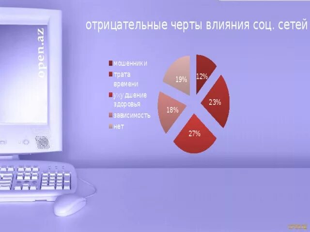 Темы презентаций влияние социальных сетей. Отрицательные черты влияния социальных сетей. Влияние социальных сетей на подростка. Положительные черты влияния социальных сетей на подростков. Положительное и отрицательное влияние социальных сетей на подростка.