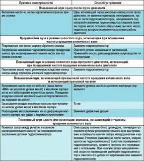 Причины неисправности обратного клапана