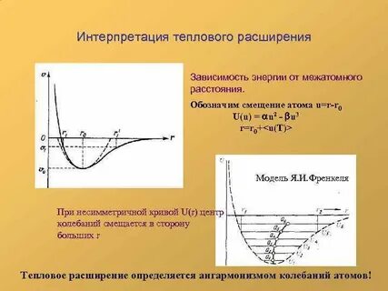 Ангармонизм тепловых колебаний