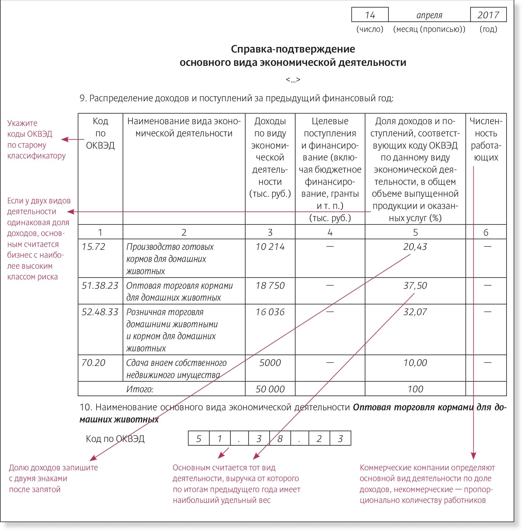 Заполнение справки подтверждения