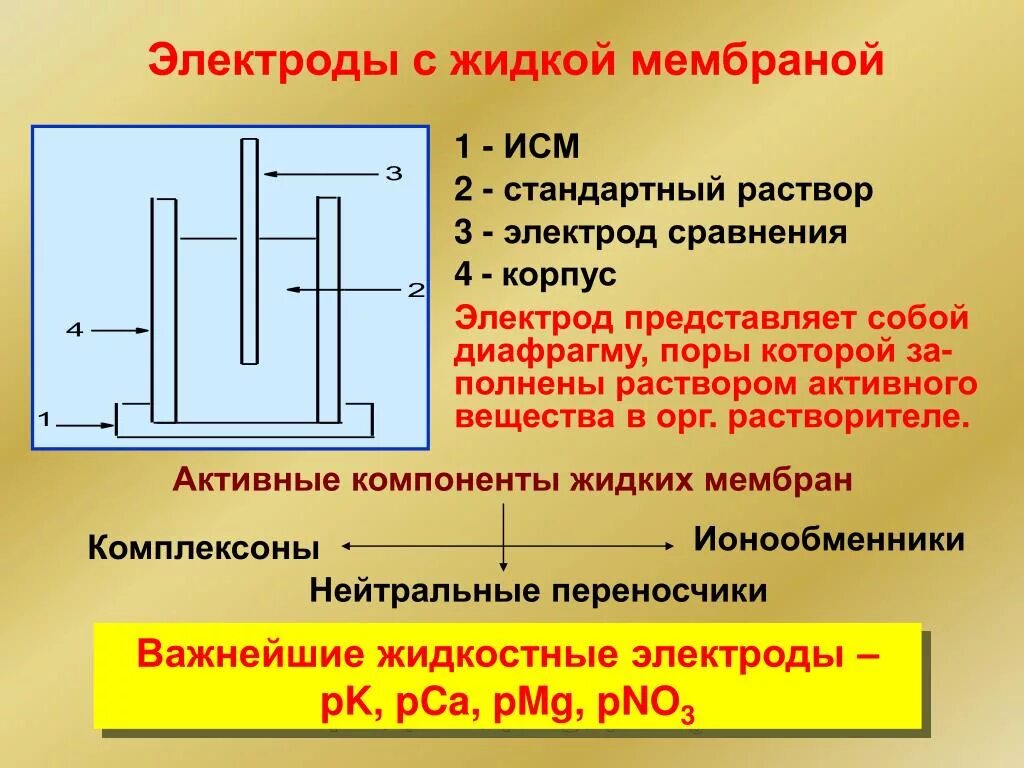 Принцип работы жидких