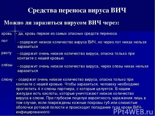 Вич в слюне