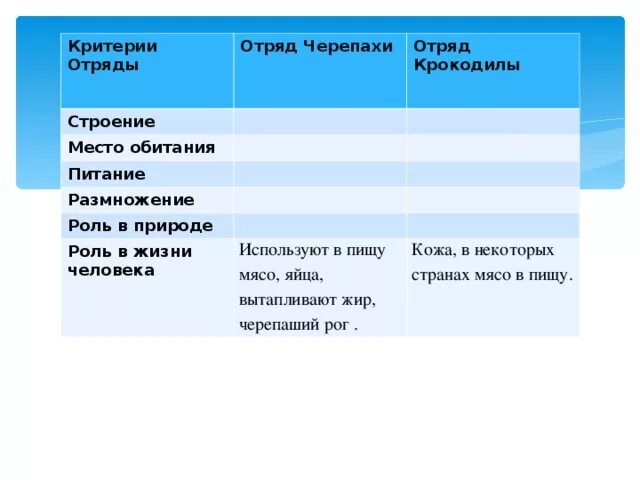 Черепаха роль в природе и жизни человека. Сравнение отрядов пресмыкающихся. Черепахи значение в природе и жизни человека. Отряд крокодилы значение в природе и жизни человека. Значение черепах в природе и жизни человека