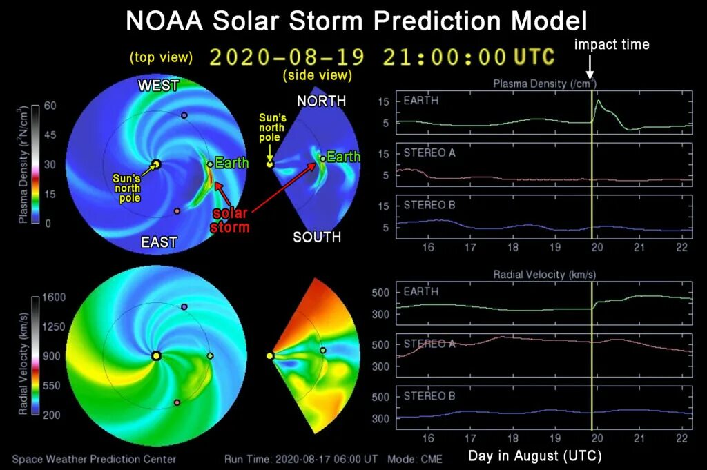 Шкала геомагнитных бурь. NOAA Space weather. Spaceweather магнитные бури. Космическая погода.