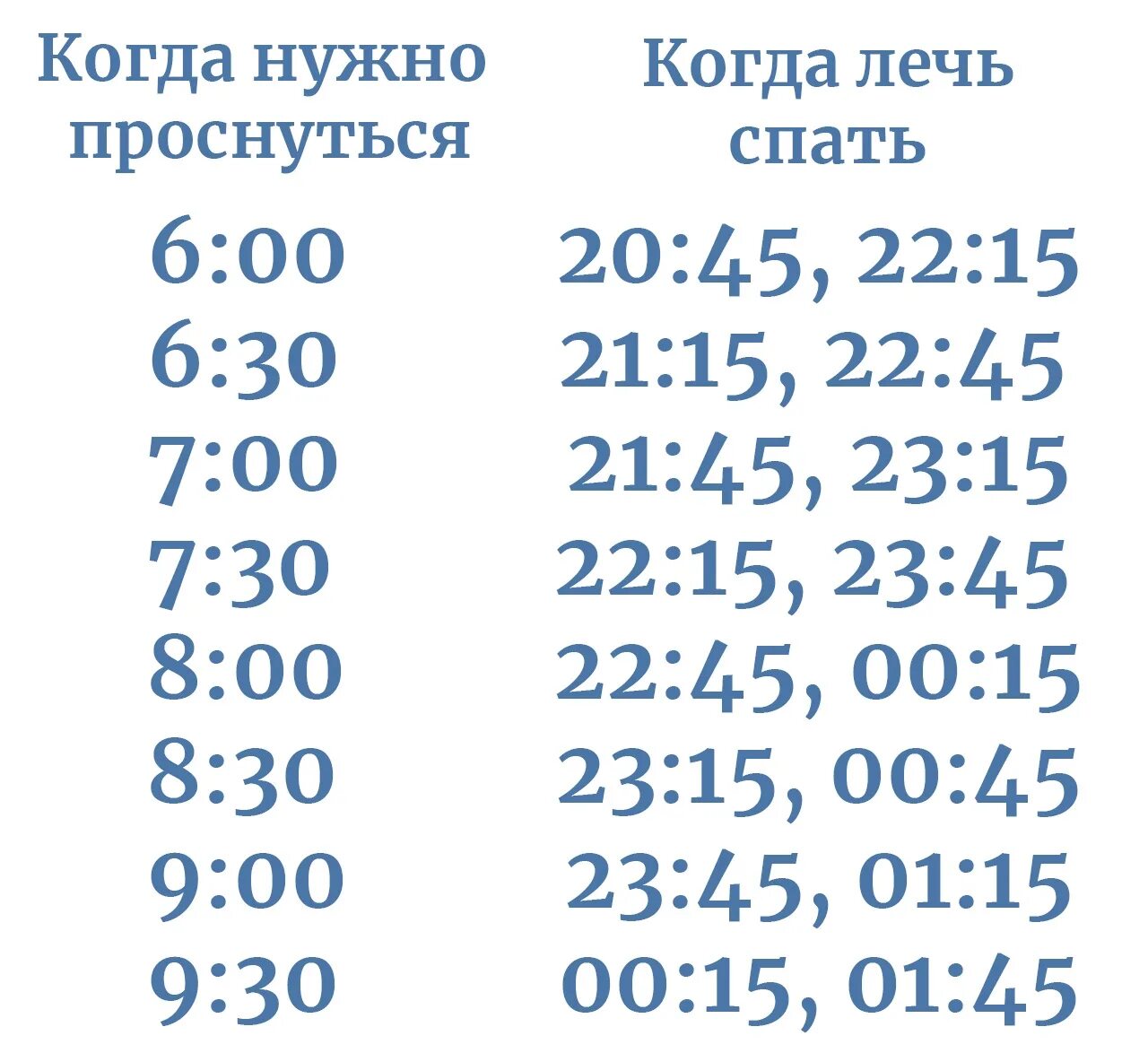 7 8 часов сна. Когда нужно ложиться спать. Во сколько нужно ложиться спать. Во сколько надо лечь спать чтобы встать. Сколько нужно спать чтобы проснуться.