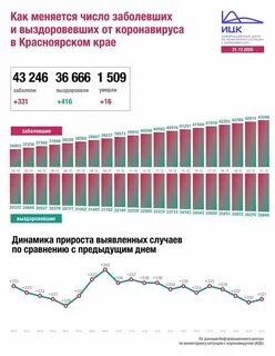 Сколько человек заболело за сутки