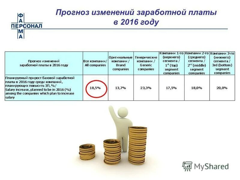 Факторы изменения заработной платы