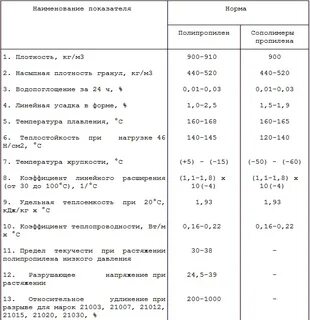 Водопоглощение меньше 1