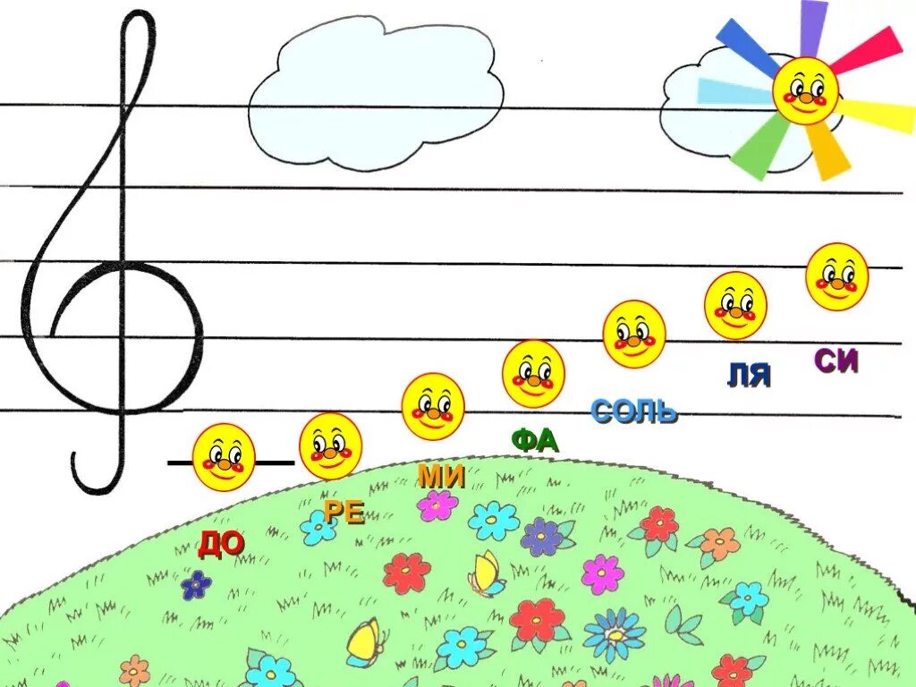 Ми соль си на нотном стане. Изображение нот на нотном стане. Нотный стан для детей. Ноты на нотном стане.