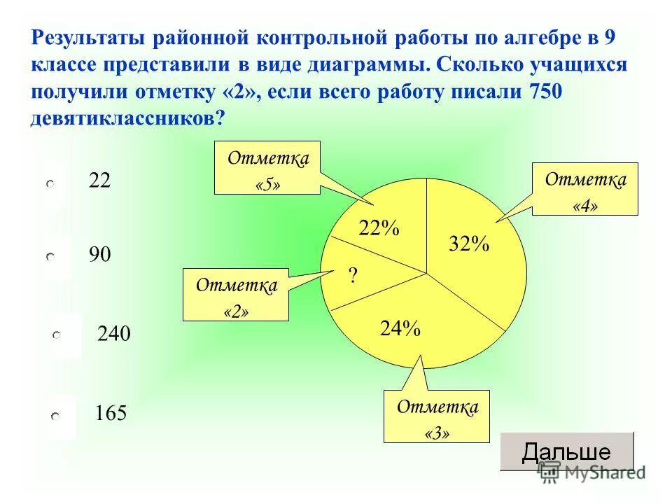 Результат контрольного действия. Диаграммы результатов контрольной работы. Диаграмма количества учащихся. Диаграммы графики по результатам работы. Диаграммы по алгебре.