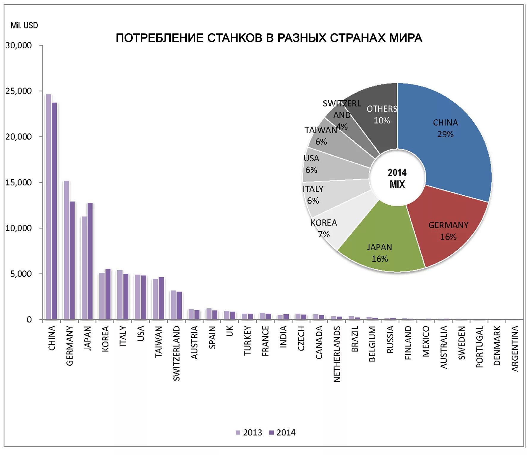 Станки страны производители. Страны по производству станков. Мировой рынок станков. Производство станков в мире. Лидеры по производству станков.