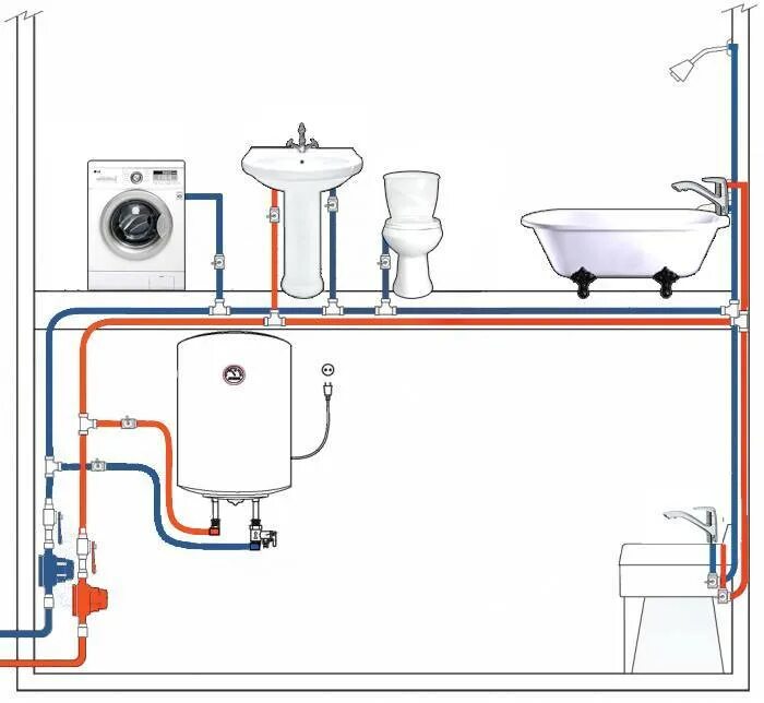 Разводка холодной горячей воды. Схема разводки труб водопровода. Схема разводки водоснабжения на полипропиленовых труб. Схема разводки труб водопровода от бойлера. Схема разводки водопровода из полипропилена.