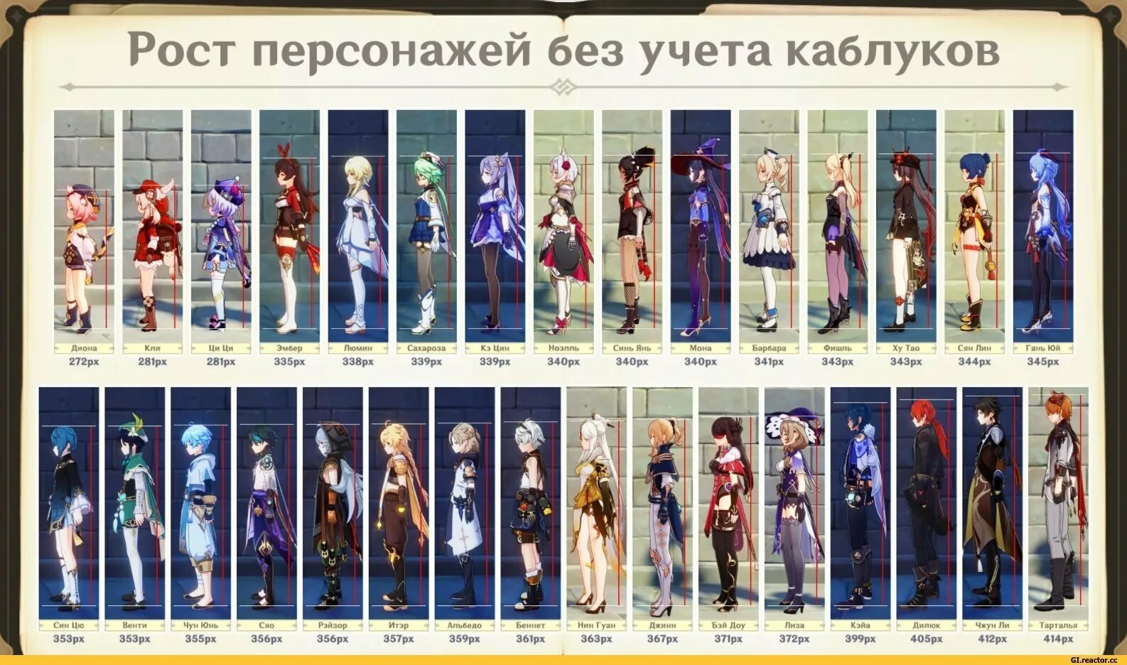 Сколько персонажей в геншине 4.3. Персонажи геншин импакт рост персонажей. рост персонажей геншин импакт. галерея персонажей геншин импакт. рост персонажей геншин импакт без учёта каблуков.