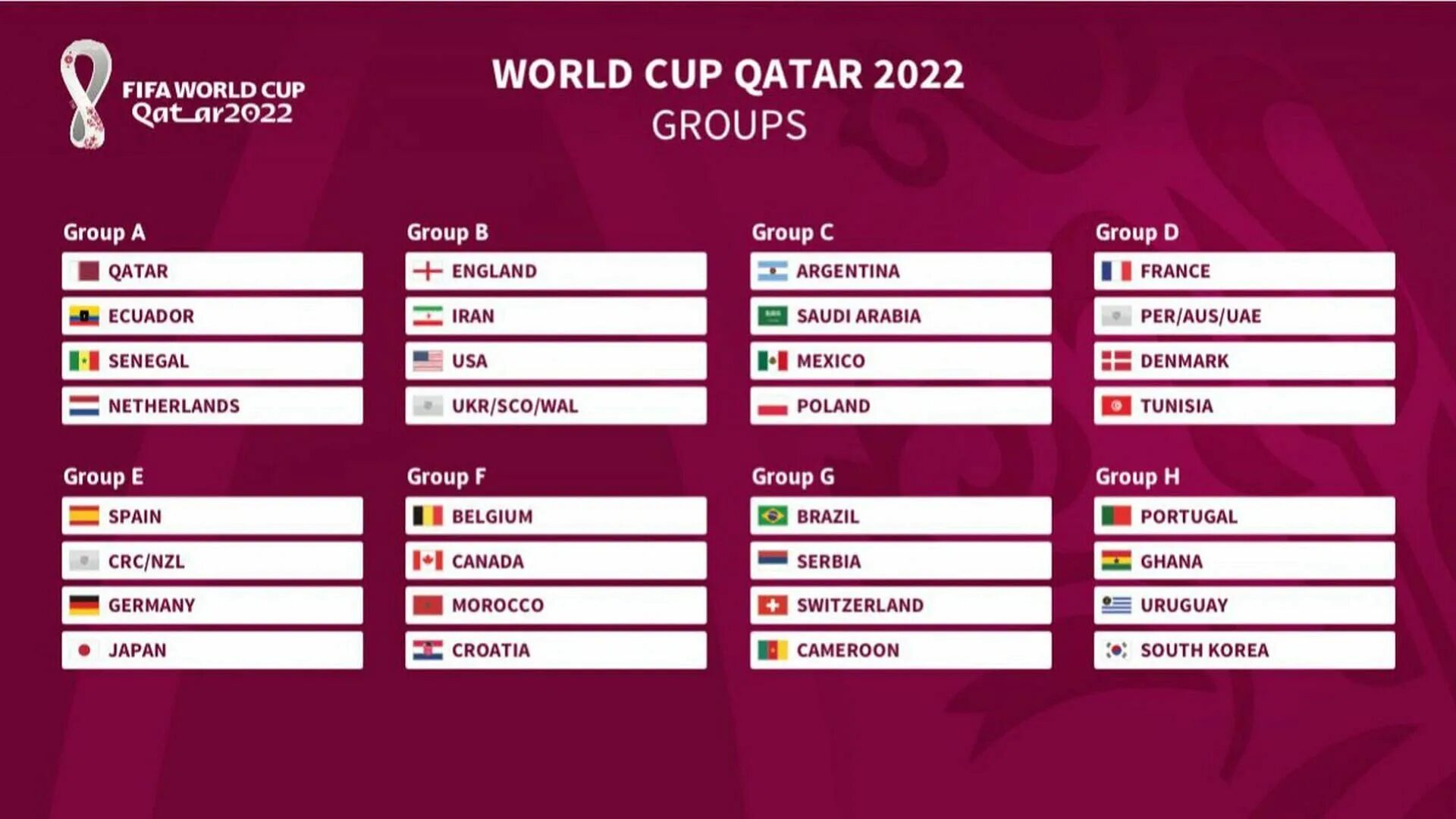 Qatar 2022 World Cup Group. FIFA World Cup 2022 Groups. Qatar 2022 World Cup таблица. FIFA World Cup Qatar 2022 Group.