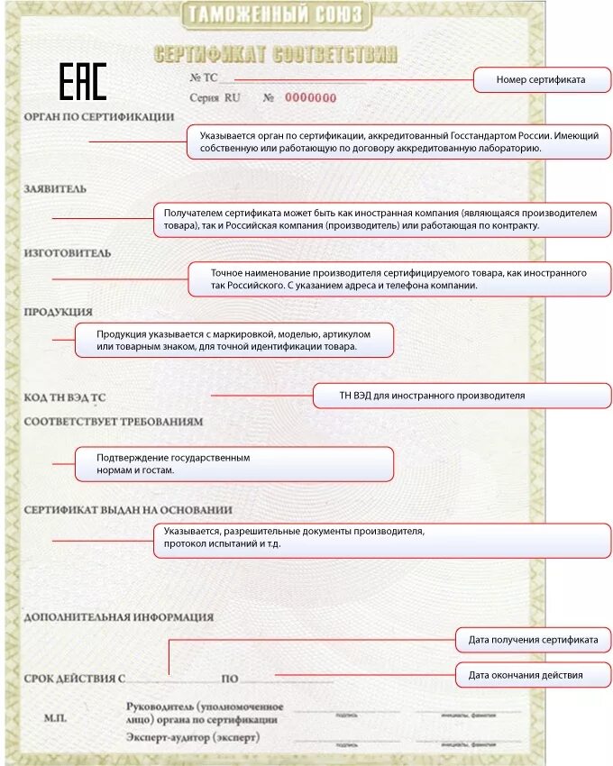 наименование документа подтверждающего полномочия. документ подтверждающий полномочия получателя сертификата. получатель сертификата. сертификат идентификации продукции. получатель сертификата.