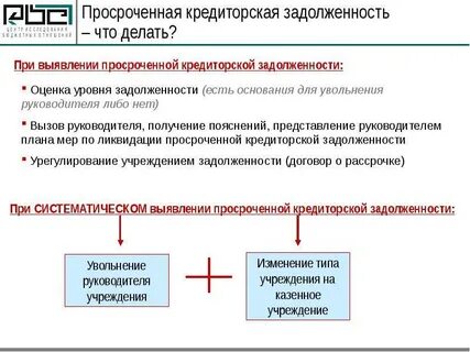 Просроченная задолженность это