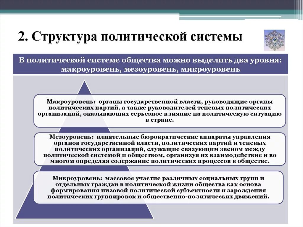 Структура политической системы России. Структурные уровни политической системы. Субъекты политической системы общества. Политические партии как субъекты политического процесса.