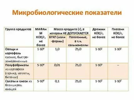 Как рассчитать коэффициент несъедаемости блюда